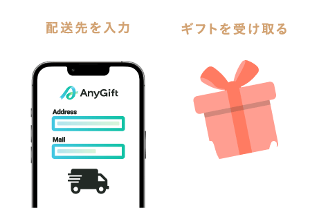 配送先を入力 ギフトを受け取る